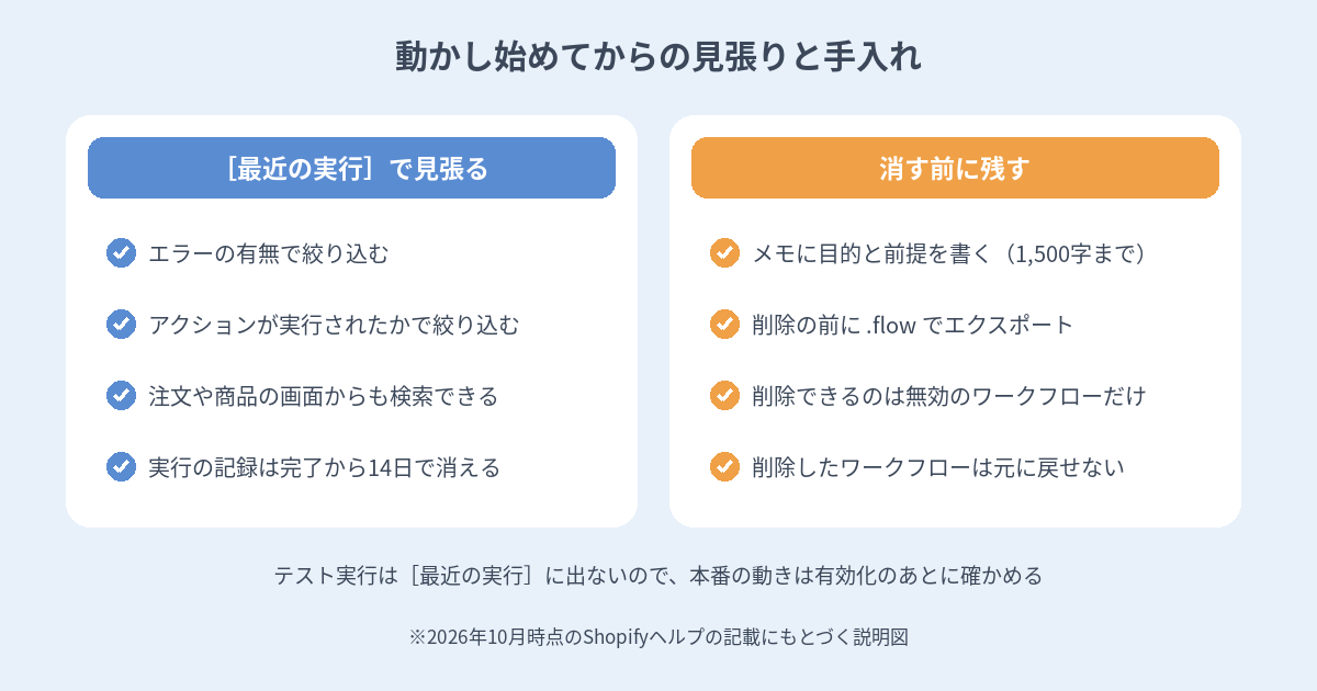 最近の実行での見張り方と、メモやエクスポートなどワークフローを削除する前に残しておく手順を示す図
